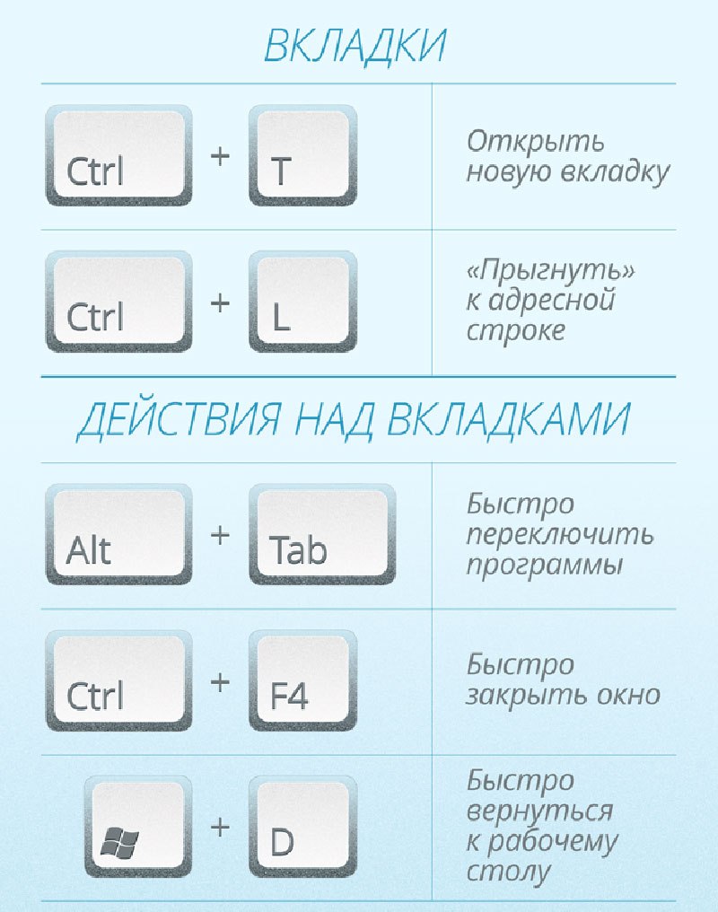 Как копировать текст на компьютере и вставлять. Полезные сочетания клавиш. Кнопки для копирования и вставки на клавиатуре. Копирование на клавиатуре клавиши. Клавиатура кнопки.