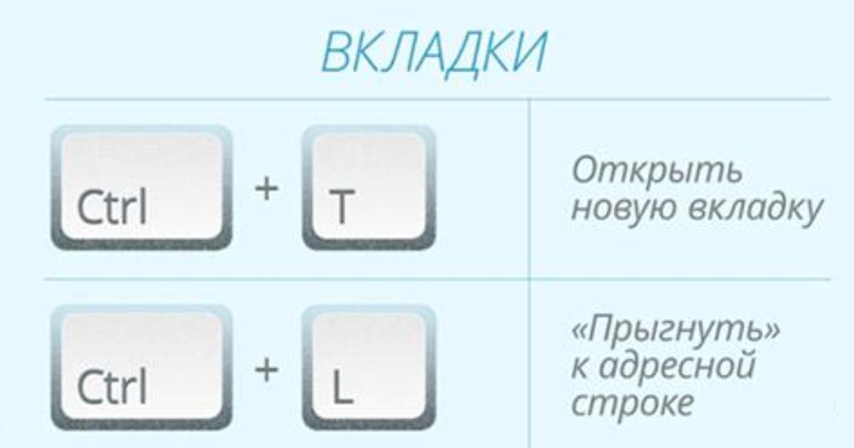 Комбинации клавиш телефона